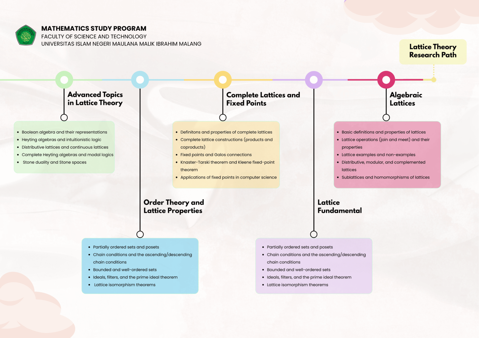 Lattice-Theory-1536x1086