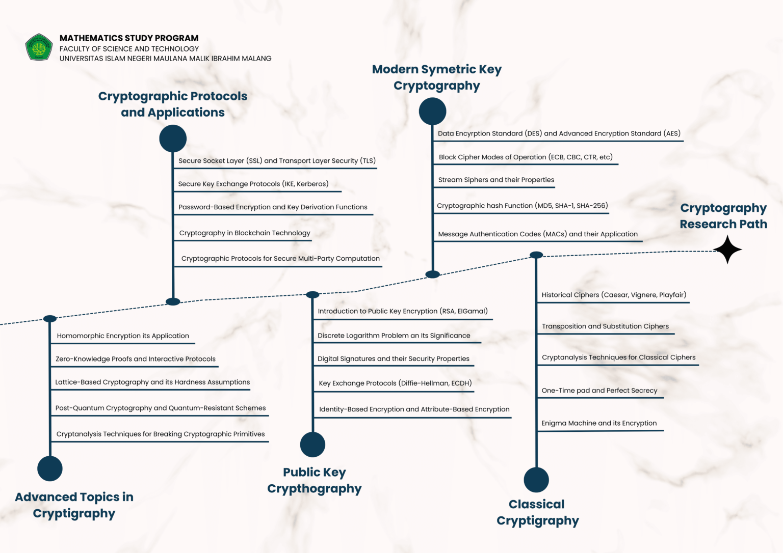 crypthography-research-1536x1086