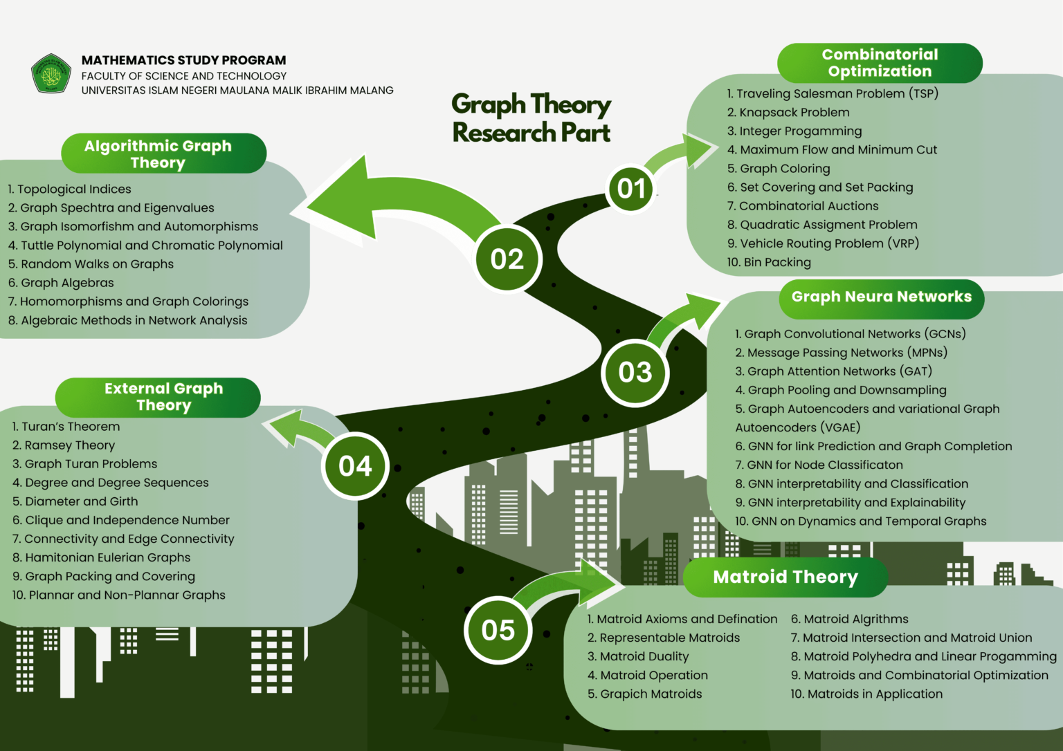 graph-theory-1536x1086