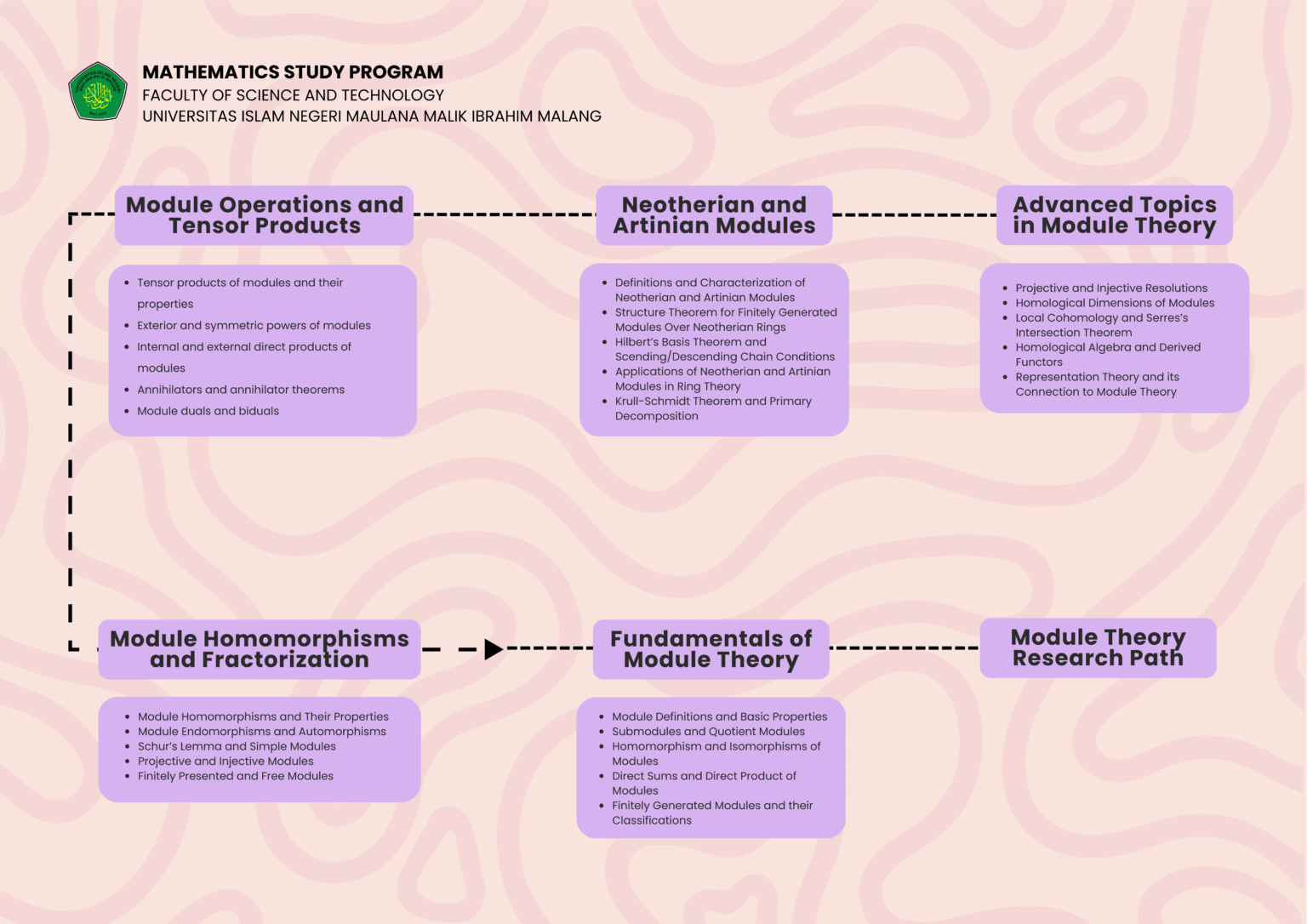 module-theory-research-path-1536x1086